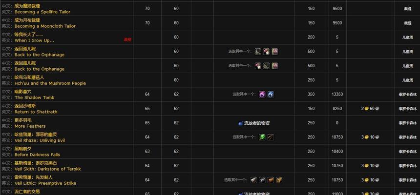 《魔兽世界》声望系统的奥秘解析（深入探索游戏世界中的声望机制）  第2张