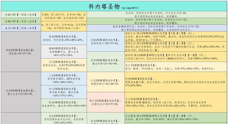 《揭秘诸神皇冠技能的传授与升级解析》（诸神皇冠技能提升攻略）  第2张