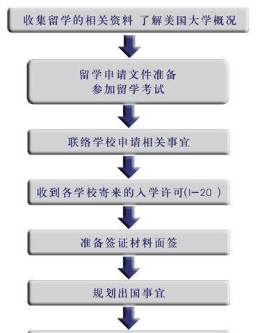 公会围猎的加入条件和流程是什么？  第3张