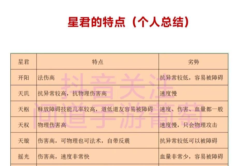问道游戏中谣言星君如何击杀？有哪些技巧和注意事项？  第2张