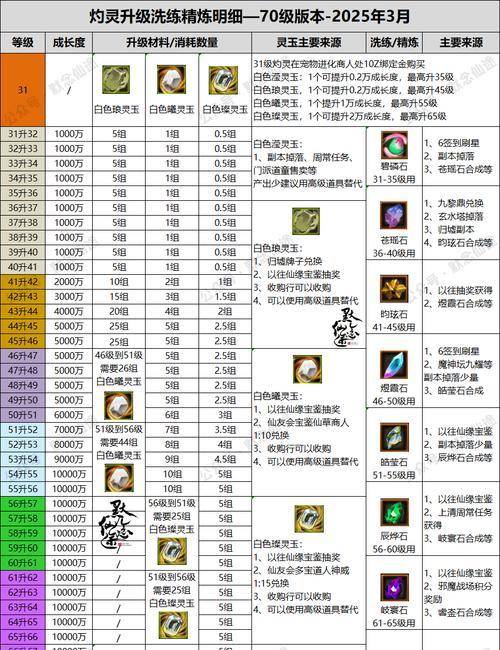 寻仙钓鱼副本的进入条件是什么？进入后有哪些奖励？  第2张