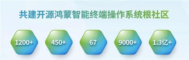诚邀报名参会｜2025 开放原子开源生态大会开源鸿蒙主题演讲即将举办  第1张