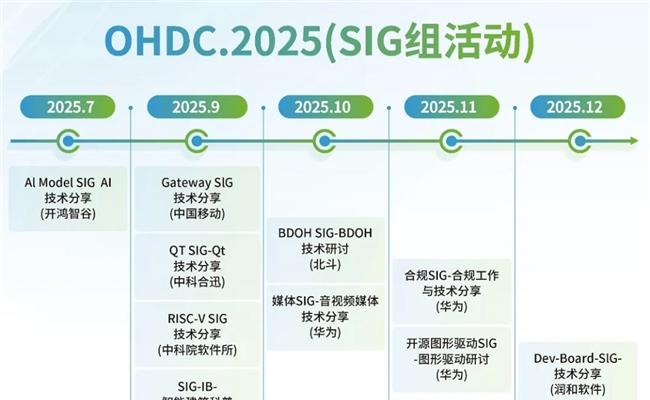 诚邀报名参会｜2025 开放原子开源生态大会开源鸿蒙主题演讲即将举办  第3张