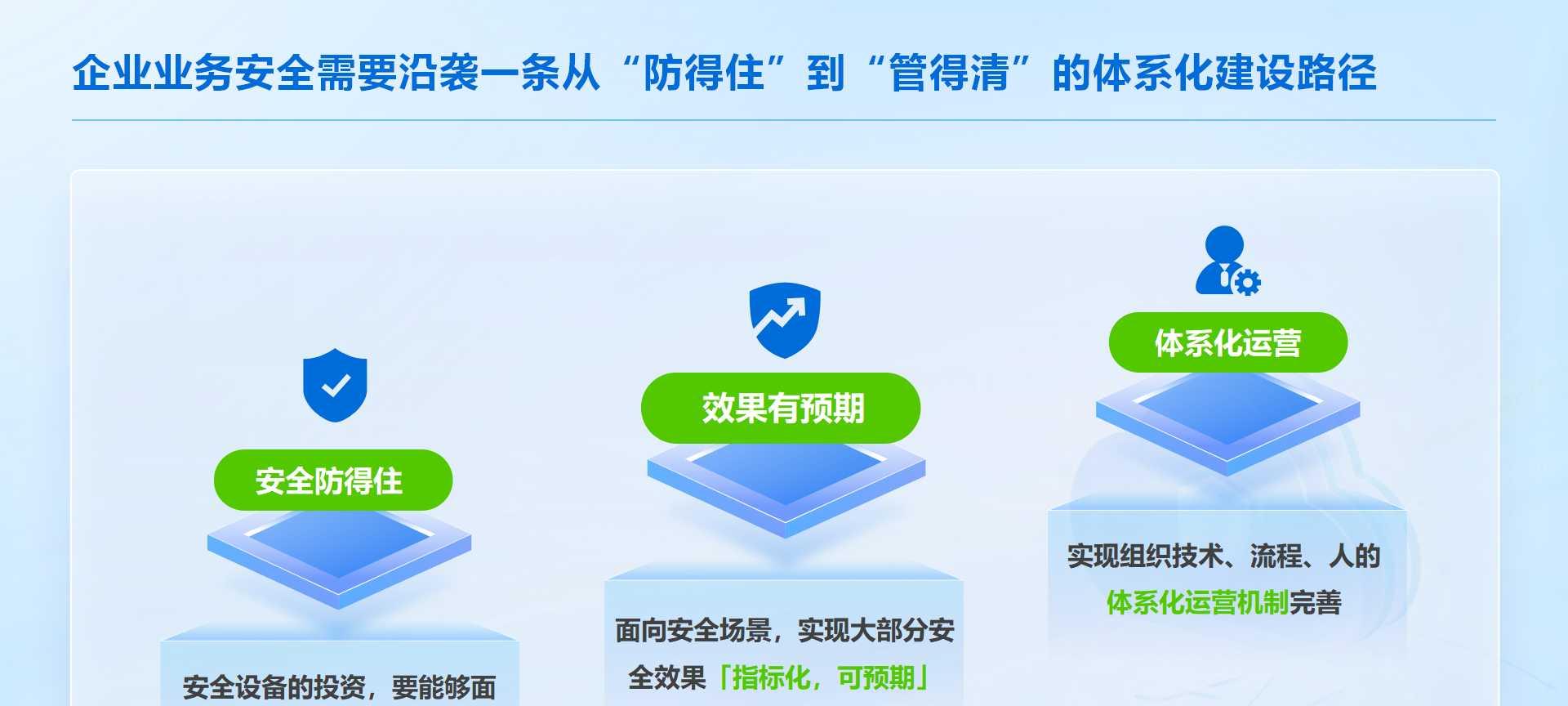安全建设耗时长，业务保护等不起？安全托管开启建设新范式  第2张