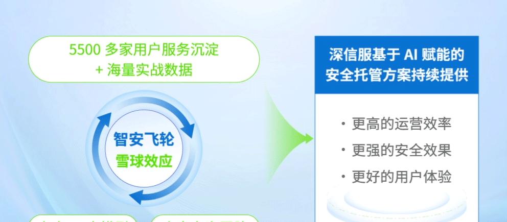 安全建设耗时长，业务保护等不起？安全托管开启建设新范式  第7张