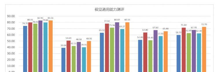 鼎力支持中国 AI「国家队」，中兴通讯一次开源 11 个核心成果  第2张