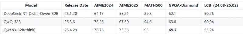 鼎力支持中国 AI「国家队」，中兴通讯一次开源 11 个核心成果  第1张
