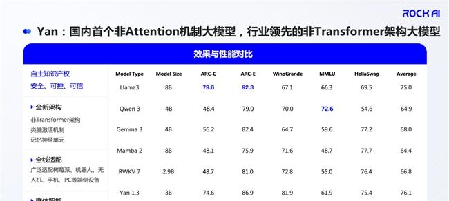 RockAI 亮相 WAIC2025｜以大模型原生记忆和离线智能领跑创新  第6张