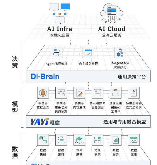 中科闻歌发布决策智能操作系统DIOS Infra，从数据到决策，打造企业级AI全栈技术基础设施  第1张