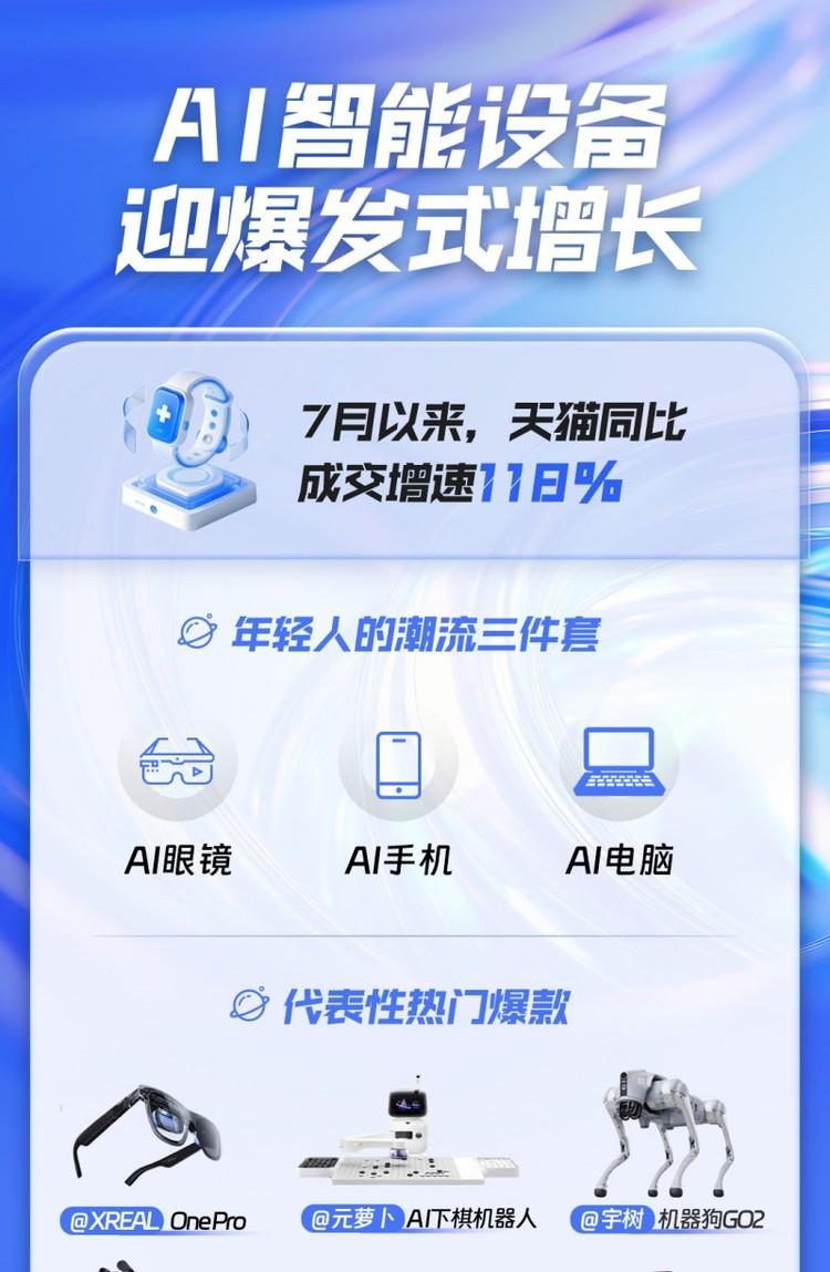 天猫AI品类增长118%！AI眼镜、AI手机、AI电脑成年轻人潮流三件套  第1张