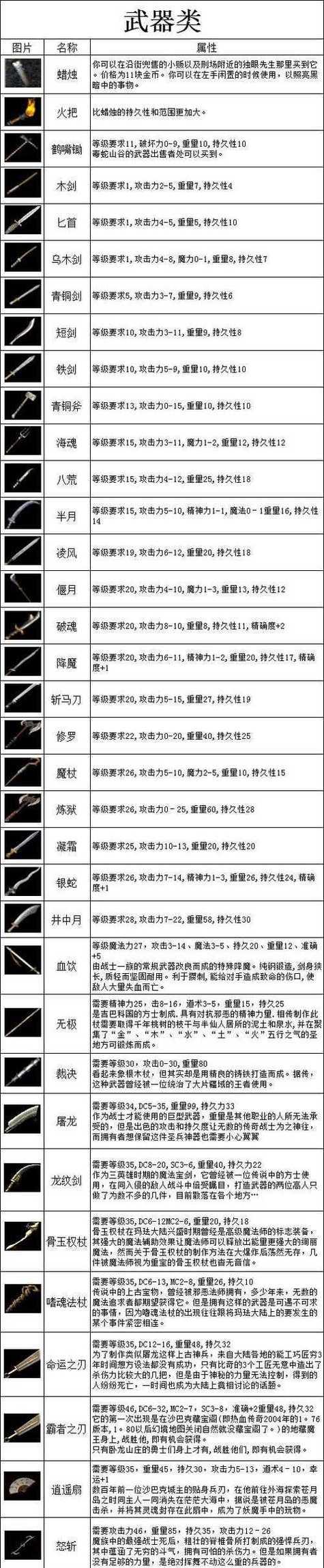 小法师在《热血传奇游戏》中的快速升级指南  第2张