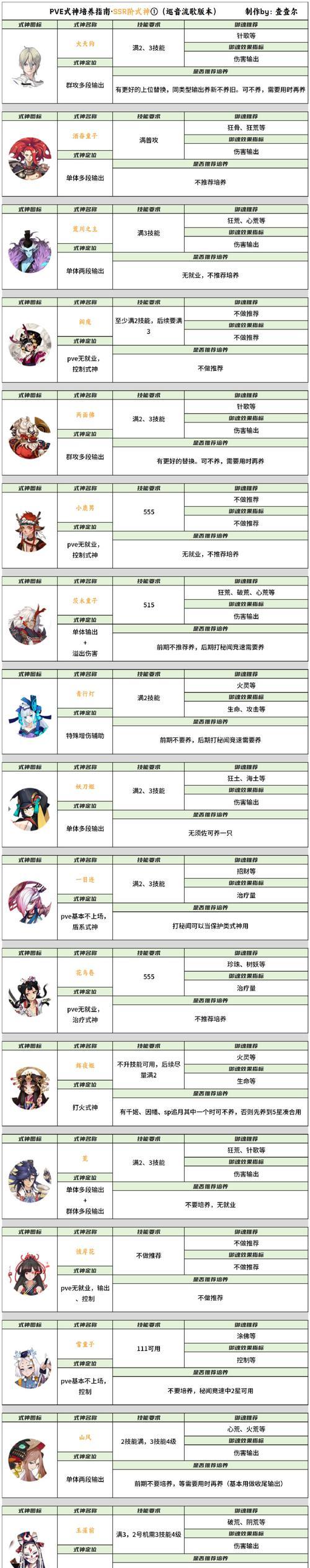 怪物猎人世界（提高恢复速度）  第1张