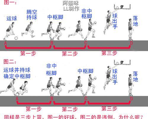 蓝球活动如何参与？  第1张