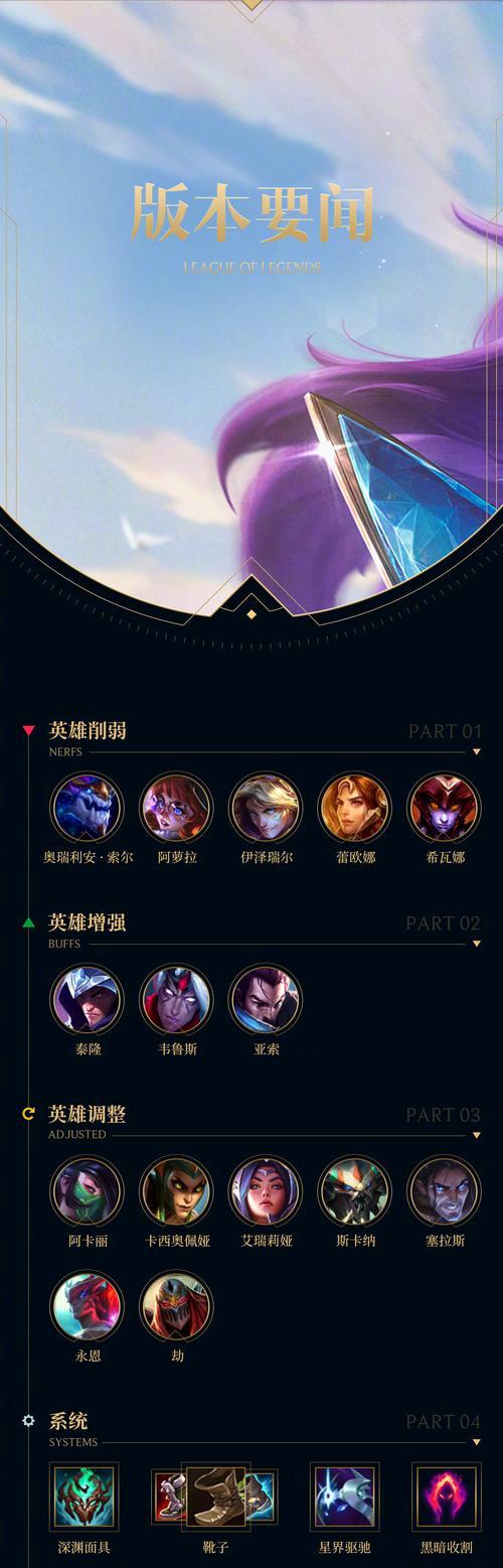 英雄联盟左上角显示的是什么信息？  第2张