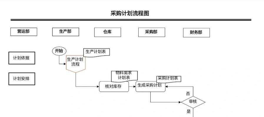 购买装备的流程是怎样的？  第2张