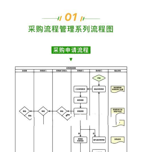 购买装备的流程是怎样的？  第1张