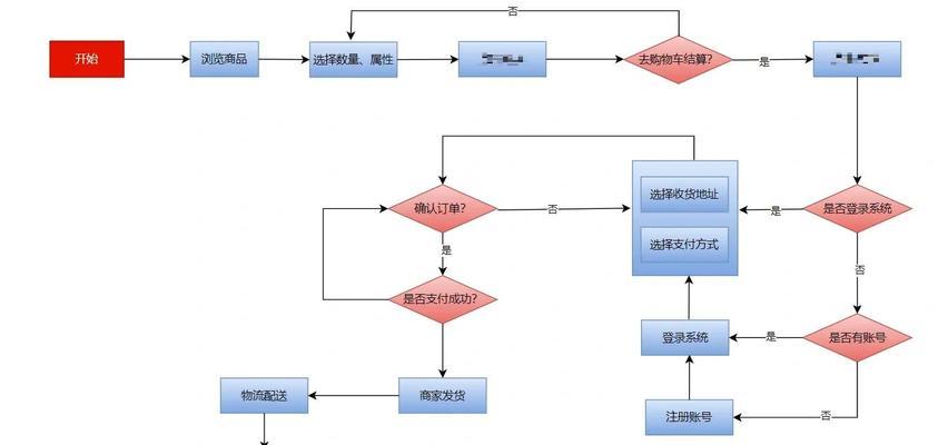 购买装备的流程是怎样的？  第3张