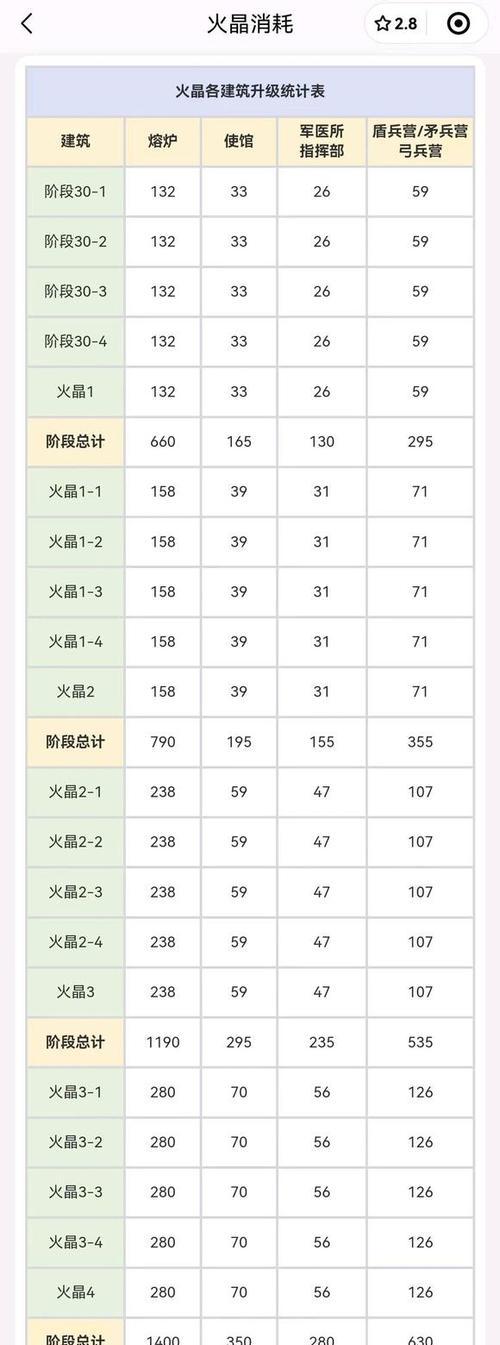寒冰箭升级方法是什么？需要哪些材料？  第1张