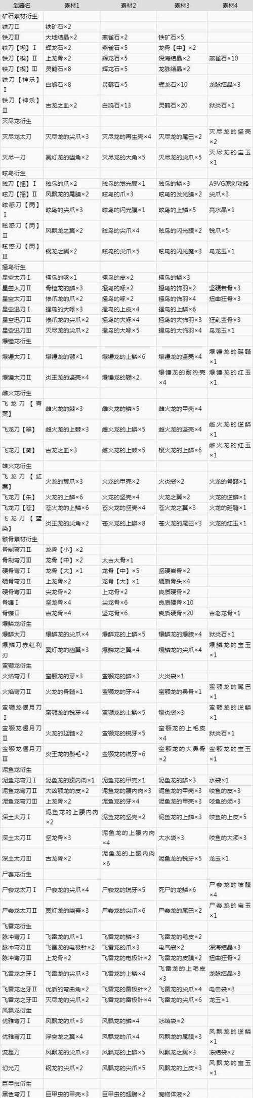 冰原太刀如何开刃（攻略太刀）  第3张